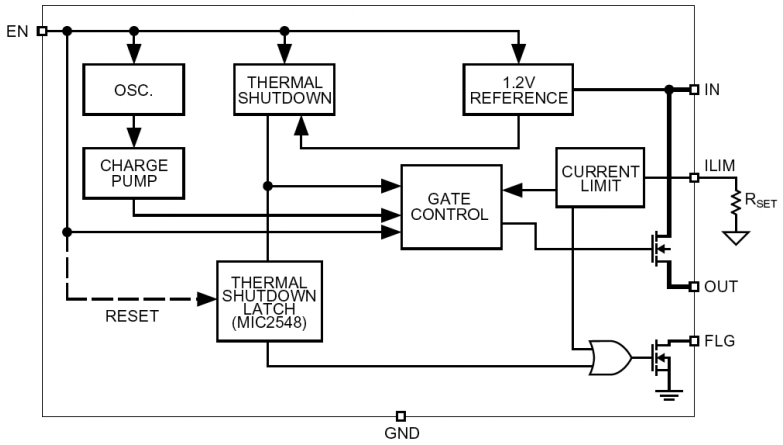Functional Diagram.png