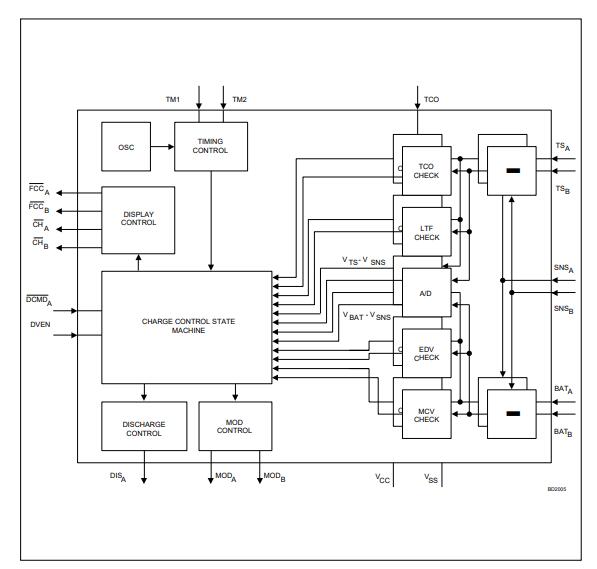 BQ2005S Block Diagram.jpg