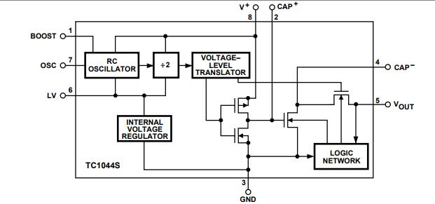 TC1044SCPA Block Diagram.jpg TC1044SCPA Block Diagram.jpg