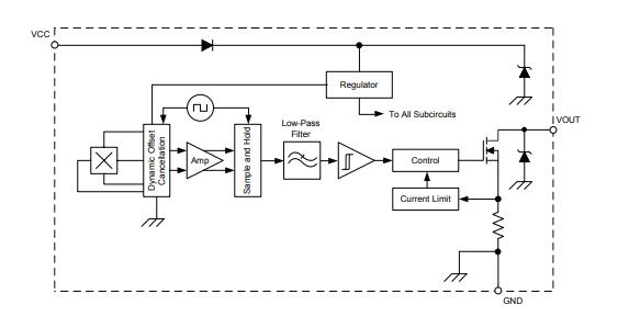 A1222 Funtional Block Diagram.jpg A1222 Funtional Block Diagram.jpg