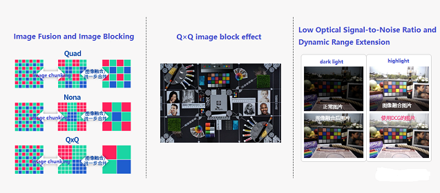 Figure. 3 Low Light SNR and Dynamic Range Extension Techniques.png