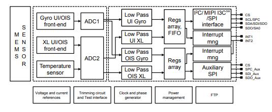 LSM6DSRXTR Block Diagram.jpg