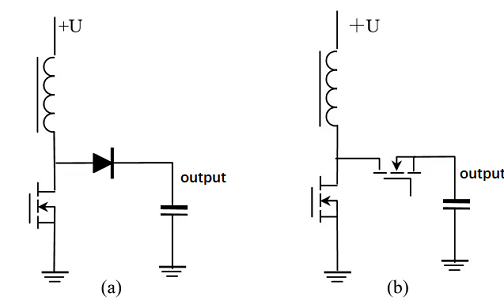 Figure. 4(a) Diode Rectifier Converter and (b) Synchronous Rectifier Converter.png
