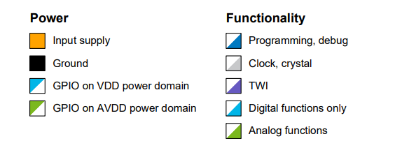 atmega4809 pin description.png atmega4809 pin description.png