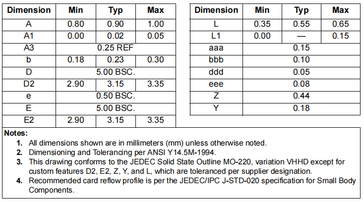 QFN-28 Package Dimensions.png