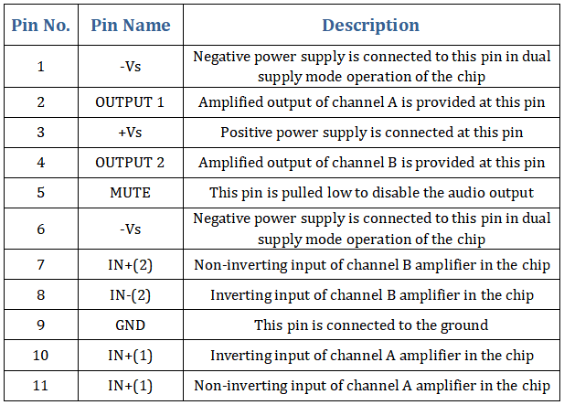 TDA7265 Pinout Description.png TDA7265 Pinout Description.png