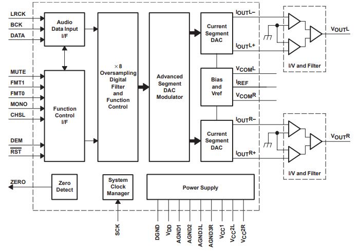 PCM1794A Functional Block Diagram.jpg PCM1794A Functional Block Diagram.jpg