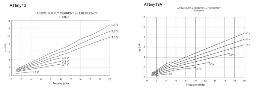 ATtiny13 vs.ATtiny13A.jpg ATtiny13 vs.ATtiny13A.jpg
