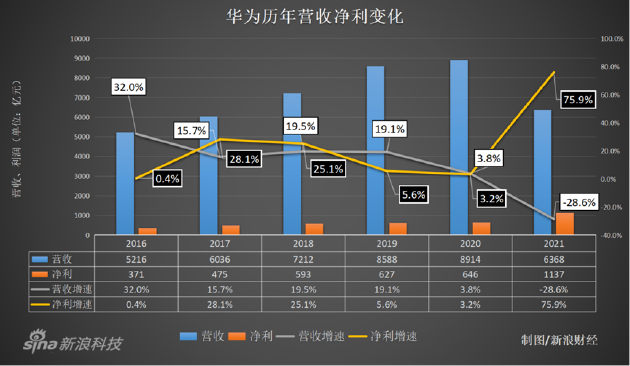 Huawei Responded This Way How to Solve the Problem of Chip Supply(3).png Huawei Responded This Way How to Solve the Problem of Chip Supply(3).png