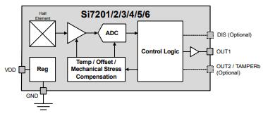 SI7201-B-05-IV Block Diagram.jpg SI7201-B-05-IV Block Diagram.jpg