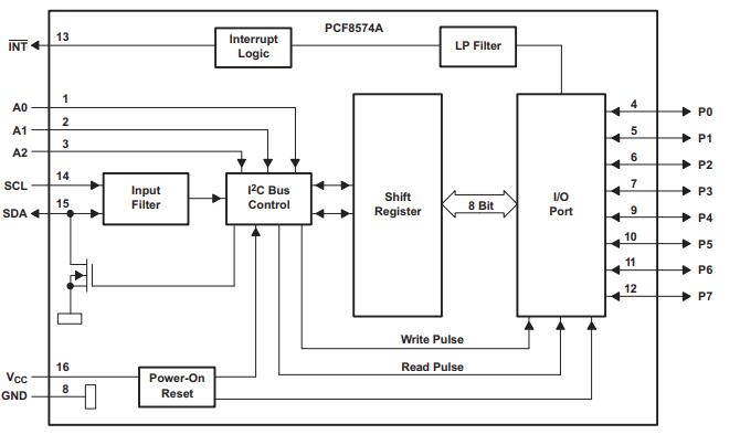PCF8574ADW Functional Block Diagram.jpg