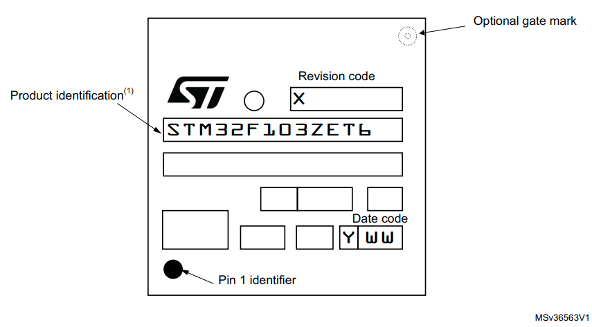 LQFP144 marking example (package top view).png