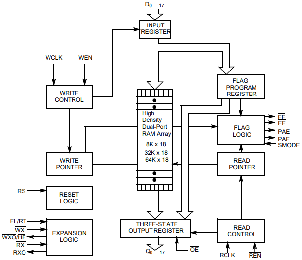 Logic Block Diagram.png