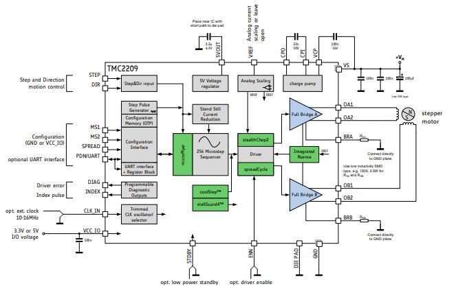 TMC2209 Application Circuit.jpg