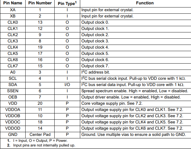 si5351 pin description.png si5351 pin description.png