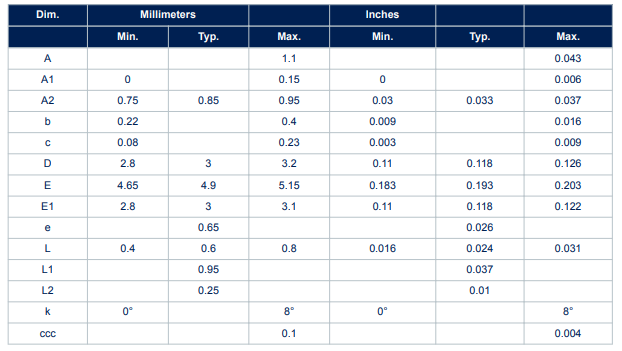 MiniSO8 mechanical data.png