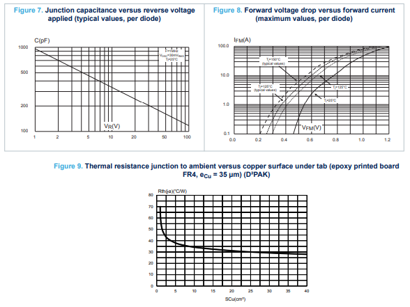 STPS20H100CT Characteristics (2).png