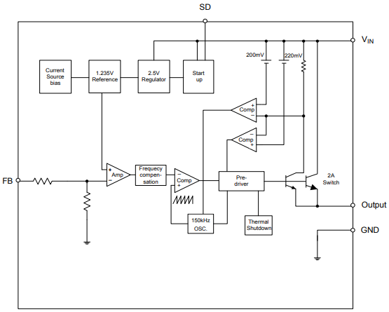 Functional Block Diagram.png Functional Block Diagram.png