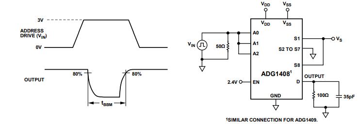 ADG1408-Break-Before-Make Delay, tBBM.jpg ADG1408-Break-Before-Make Delay, tBBM.jpg
