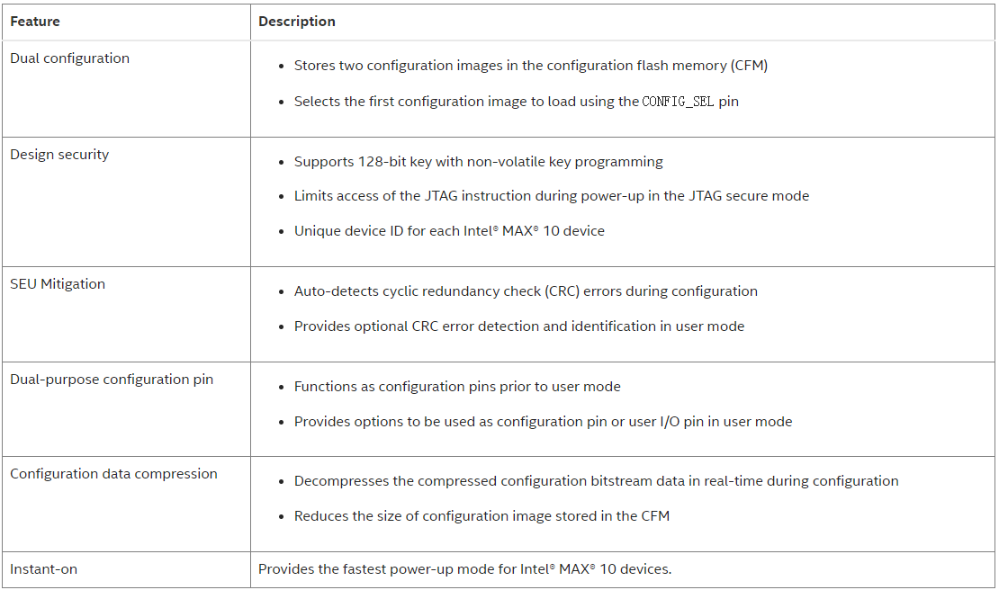 Configration.png Configration.png