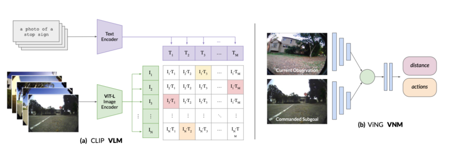 Google Unveils LM-Nav, A Robotic Navigation System, In Association With Universities 2.png