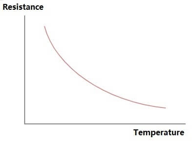 Figure 3. Negative Temperature Coefficient.jpg