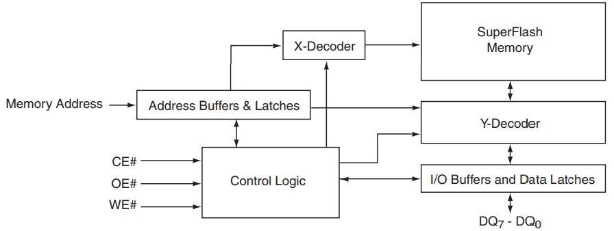 Functional Block Diagram.png Functional Block Diagram.png