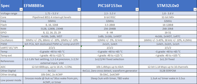 Comparison of BB5 series with 16-bit and 32-bit MCU.png