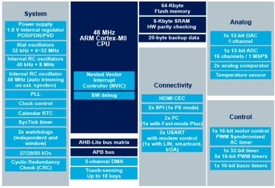 STM32F051K8U6TR circuit diagram.png STM32F051K8U6TR circuit diagram.png