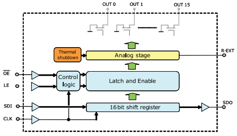 Simplified internal block diagram.png Simplified internal block diagram.png
