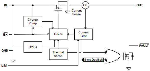 FUNCTIONAL BLOCK DIAGRAM.png