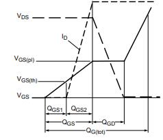 PMV40UN2R Gate charge waveform.jpg