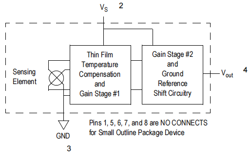 Integrated Pressure Sensor Schematic.png