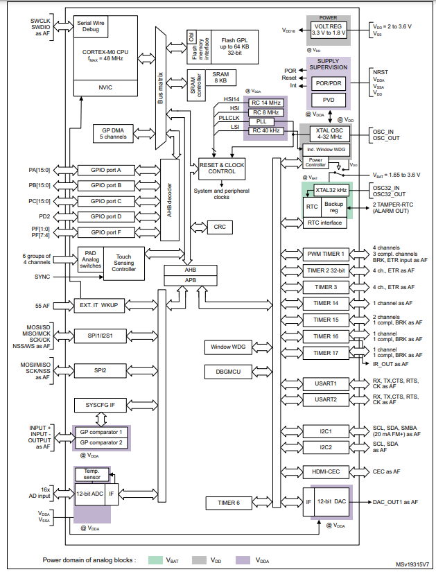 STM32F051K8U6TR Block Diagram.png STM32F051K8U6TR Block Diagram.png