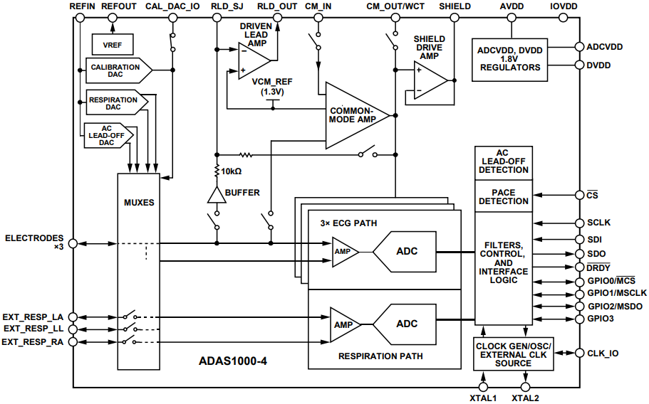 3-Channel Full Featured Model.png 3-Channel Full Featured Model.png