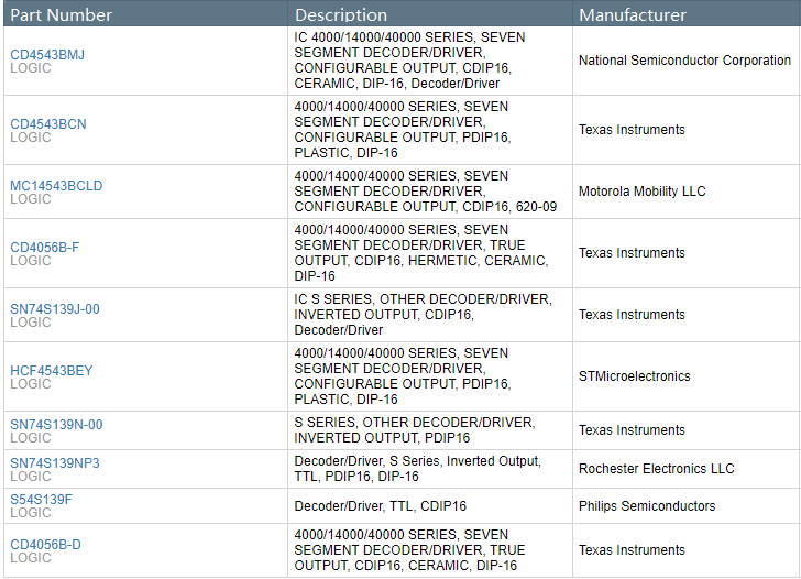 CD4543BE Functional Alternatives.png CD4543BE Functional Alternatives.png