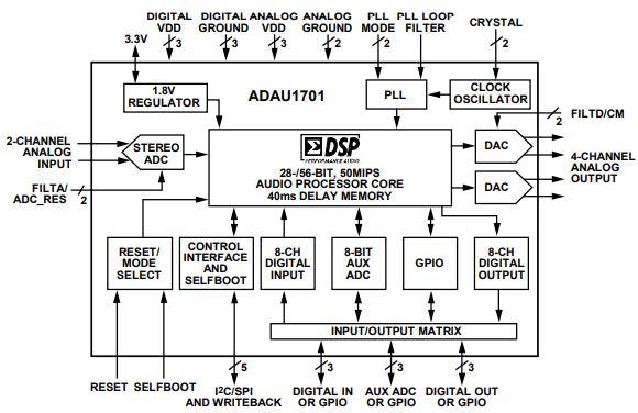 ADAU1701 functional block diagram.png