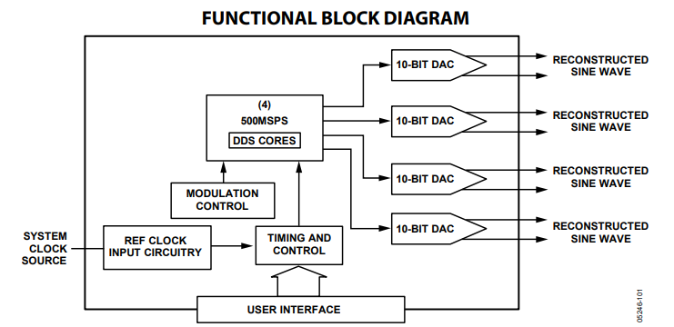 AD9959 block diagram.png AD9959 block diagram.png
