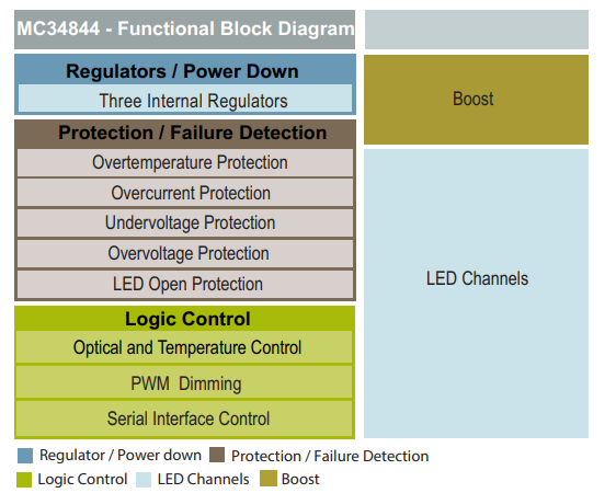 MC34844AEP functional internal block diagram.png MC34844AEP functional internal block diagram.png