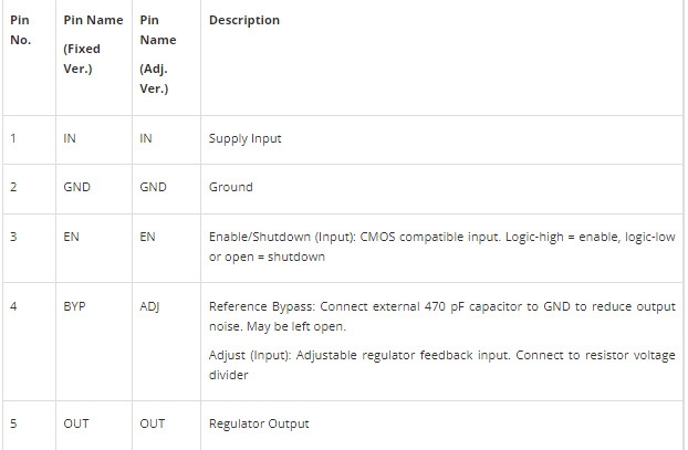 mic5219 pin configuration.png