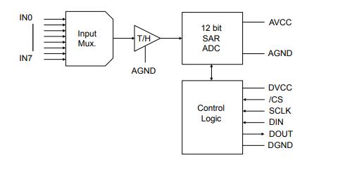 ADC120 Block Diagram.jpg ADC120 Block Diagram.jpg