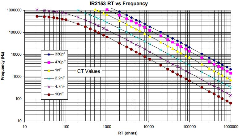 IR2153  frequency.jpg