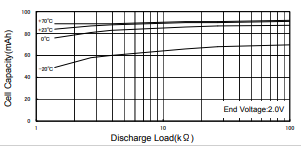 CR2016 Discharge Load vs. Cell Capacity.png CR2016 Discharge Load vs. Cell Capacity.png