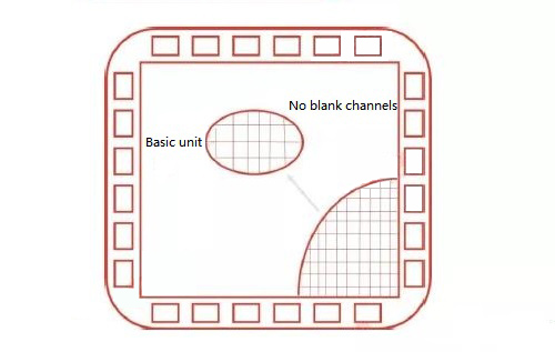 Channelless gate array ASIC chip.jpg