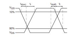 Switching Waveform.jpg Switching Waveform.jpg