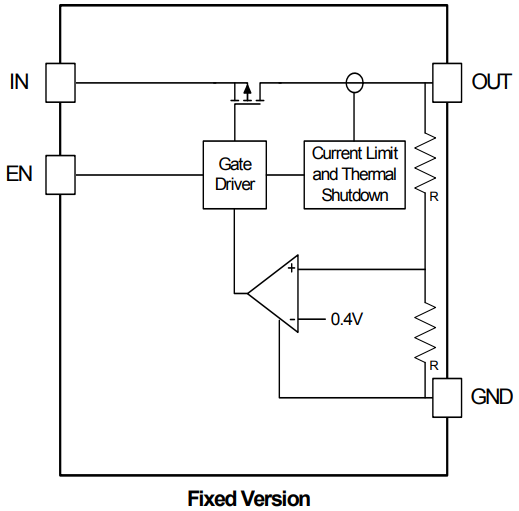 Functional Block Diagram.png