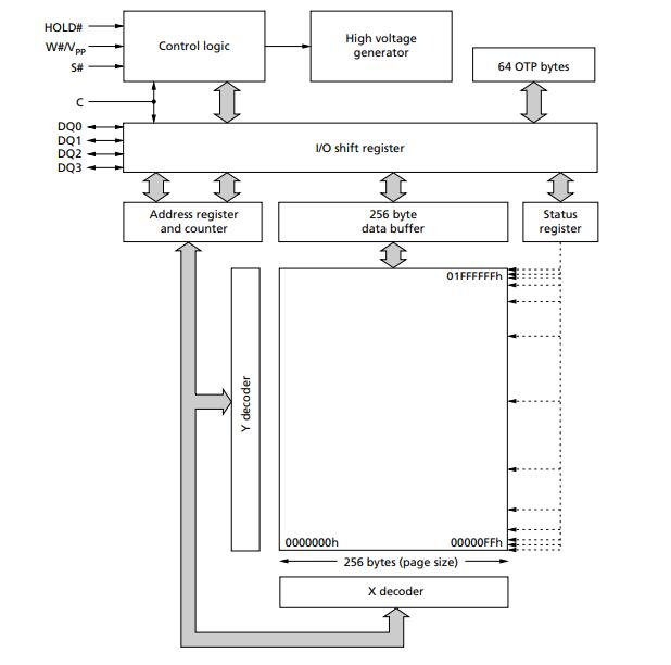 N25Q256A13ESF40G Block Diagram.jpg N25Q256A13ESF40G Block Diagram.jpg
