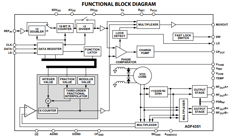 adf4351 block diagram.png adf4351 block diagram.png