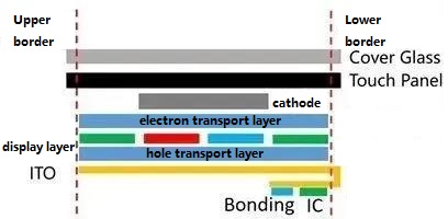 Principle of COP packaging implemented in OLED screens.jpg