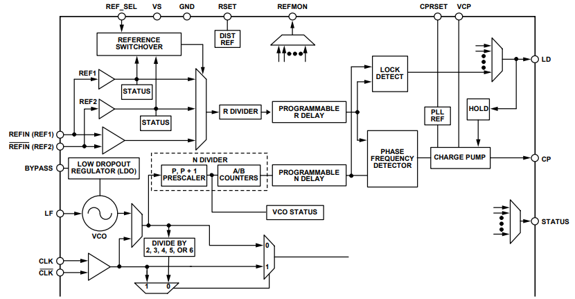 PLL Functional Blocks.png